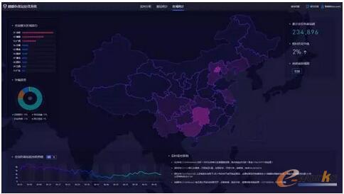 麒麟的全国伪基站实时分布