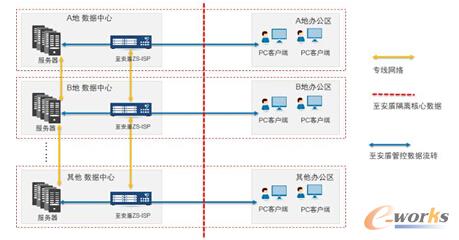 至安盾产品部署图