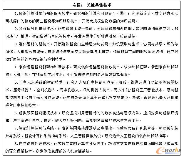 新一代人工智能发展规划_IT综合_基础信息化_