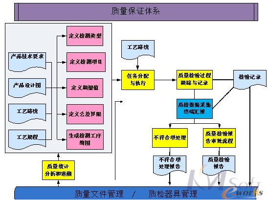 息化助力上海电机构建数字化企业_工艺管理_