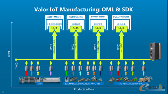构建电子制造业互联网制造平台的核心是什么?