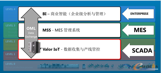 构建电子制造业互联网制造平台的核心是什么?