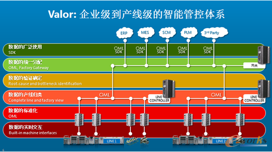 构建电子制造业互联网制造平台的核心是什么?