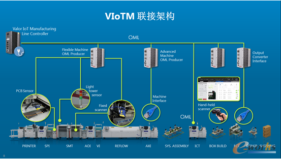 构建电子制造业互联网制造平台的核心是什么?