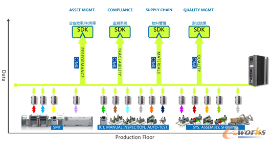 构建电子制造业互联网制造平台的核心是什么?