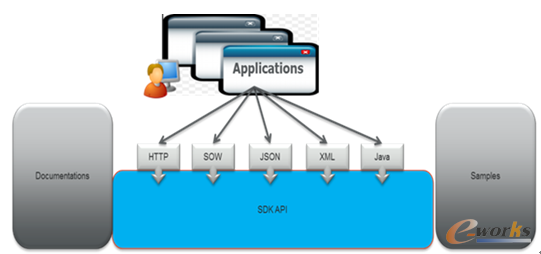 构建电子制造业互联网制造平台的核心是什么?