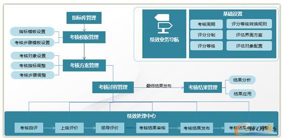 顶点绩效管理--点燃员工激情 为企业发展注入新