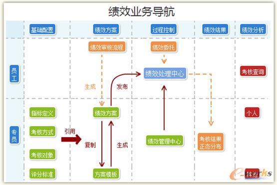 顶点绩效管理--点燃员工激情 为企业发展注入新
