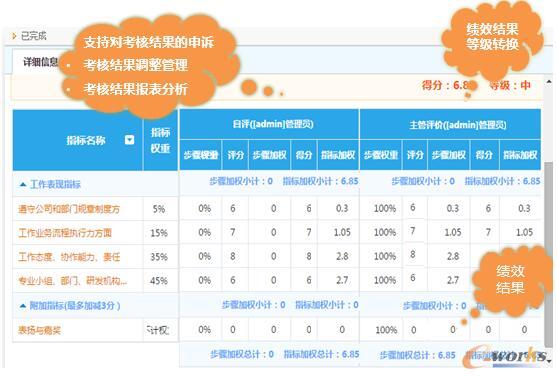 顶点绩效管理--点燃员工激情 为企业发展注入新