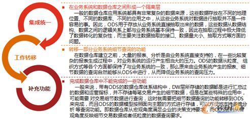 ODS体系结构作用图
