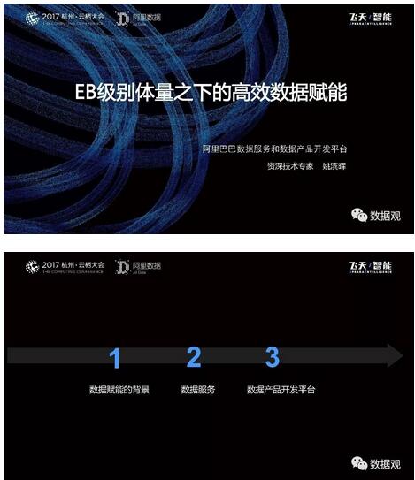 阿里数据服务产品开发及大数据体系(实录/PPT干货)