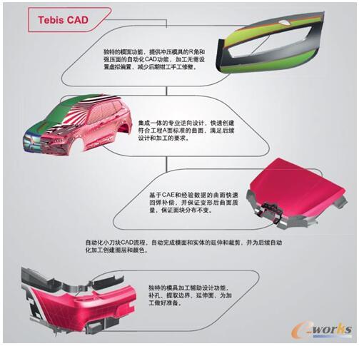 Tebis CAD的特点与优势
