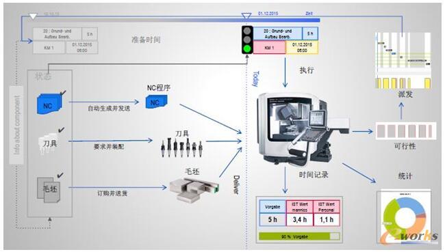 Tebis 互联的制造执行系统