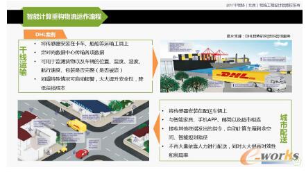 人工智能时代下物流企业的变革发展_IT综合_基