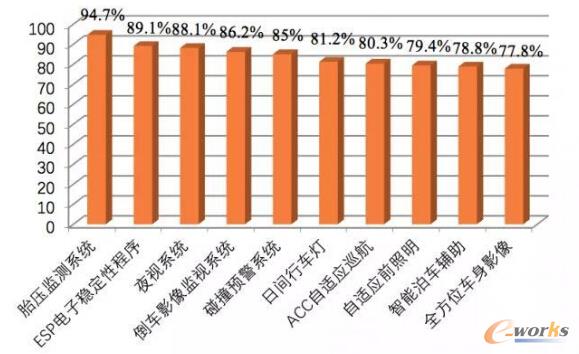 CAAI：《中国人工智能系列白皮书——智能驾驶》