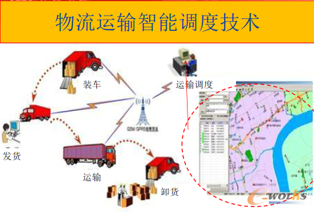 物流运输智能调度技术