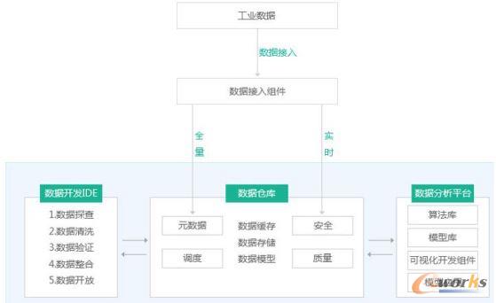 云坊应用解决方案