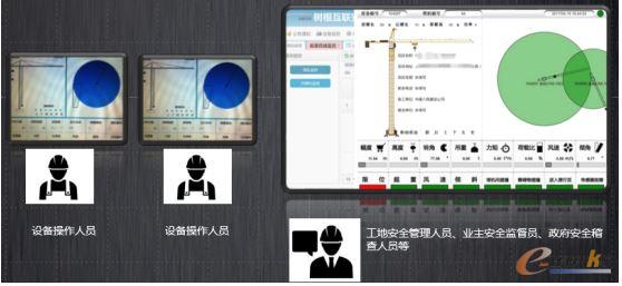 工地设备物联解决方案