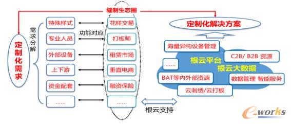 缝纫设备物联解决方案