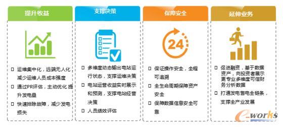 光伏行业物联解决方案