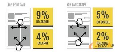   (DO SCROLL滑动ENLARGE放大)