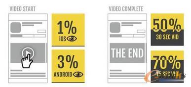  如何利用前7秒，让用户决定下载你的App？