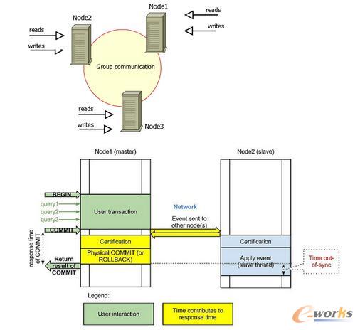 基于MySQL源生复制主主同步方案