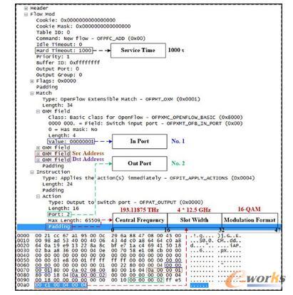     利用Wireshark抓到的Flow_Mod消息