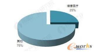 前瞻产业研究院整理