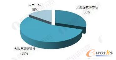 2021年中国行业大数据市场竞争格局预测