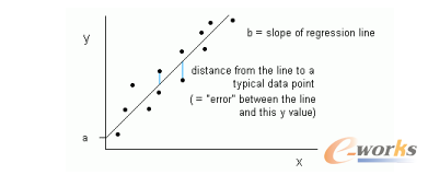 机器学习初学者必须知道的十大算法