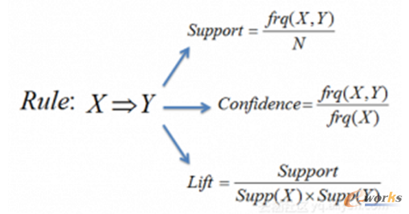 机器学习初学者必须知道的十大算法