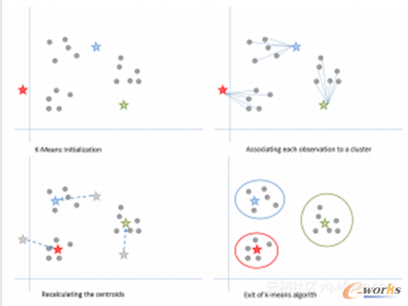 机器学习初学者必须知道的十大算法