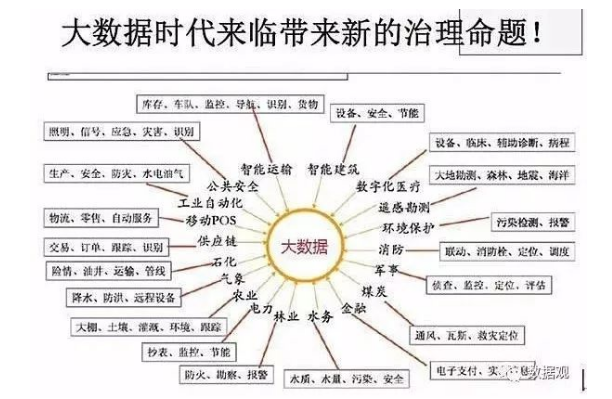 2017年最新政府大数据应用案例