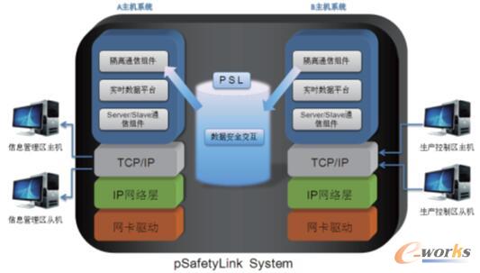 链路劫持攻击_您当前的网络存在链路层劫持_反复出现您当前的网络存在链路层劫持