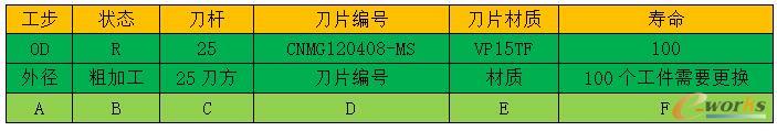 车刀编码原则