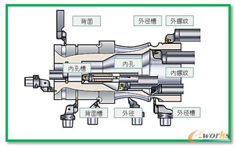 数控车工步汇总