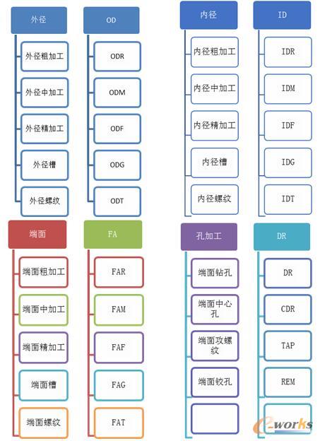 工步分解图示