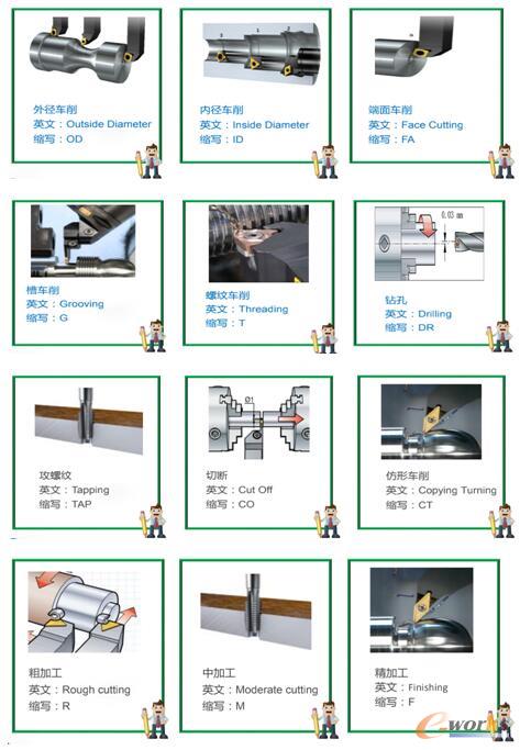 数控加工刀具BOM清单管理方案探讨_CAM_产