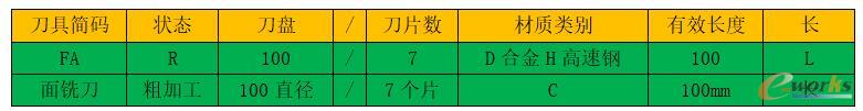 加工中心编码规则