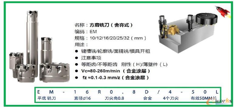 方肩铣刀编码规则