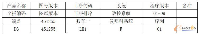 方肩铣刀编码规则