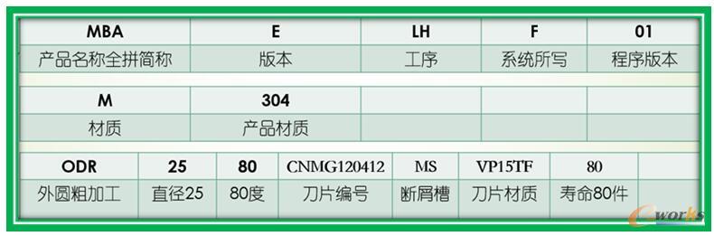 程序标准化