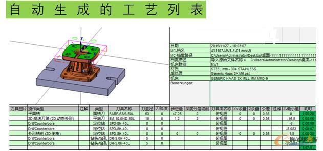 Setup插件导出的工艺列表