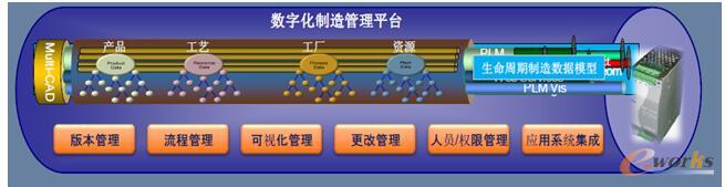 数字化制造管理平台