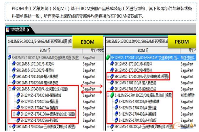 PBOM构建示意图