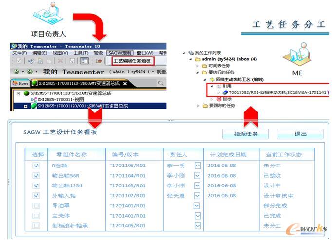 工艺任务指派示例