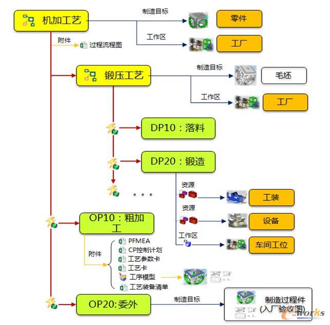 TCM机加工艺BOP设计示例