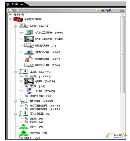 制造资源库样例