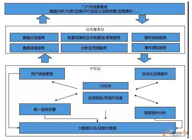 运维管理平台